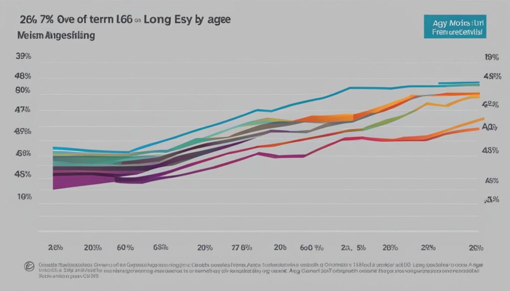 Long-term care statistics