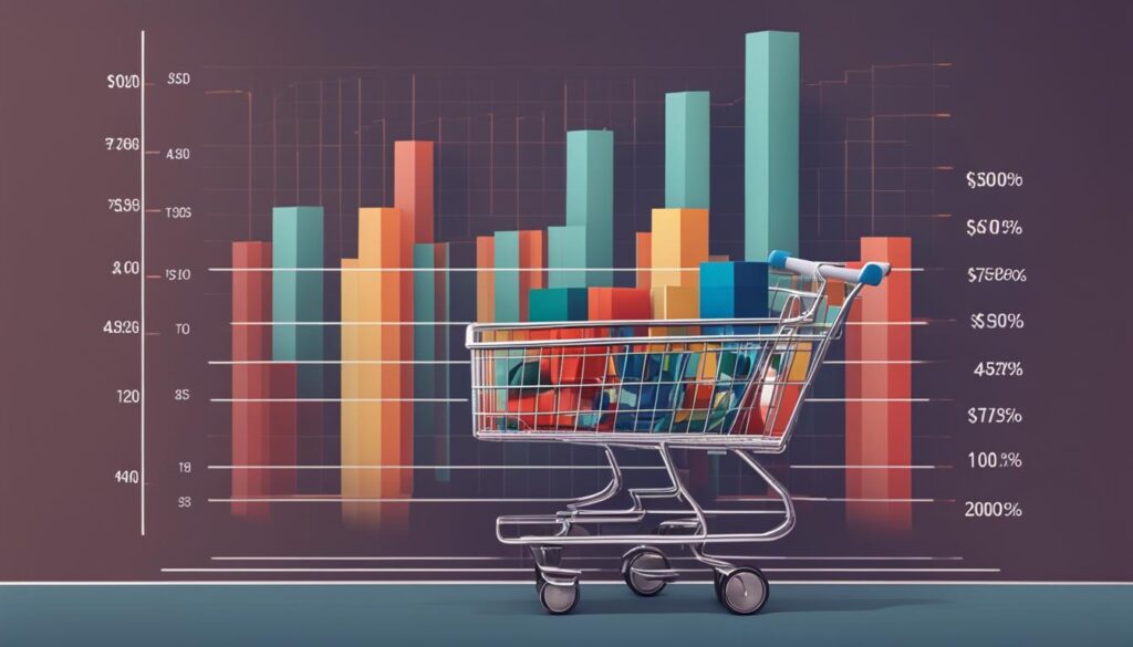 Tracking Shopping Habits