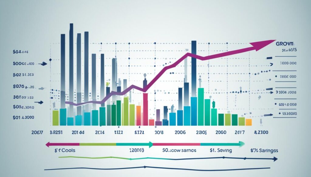 Adjusting Financial Goals Chart