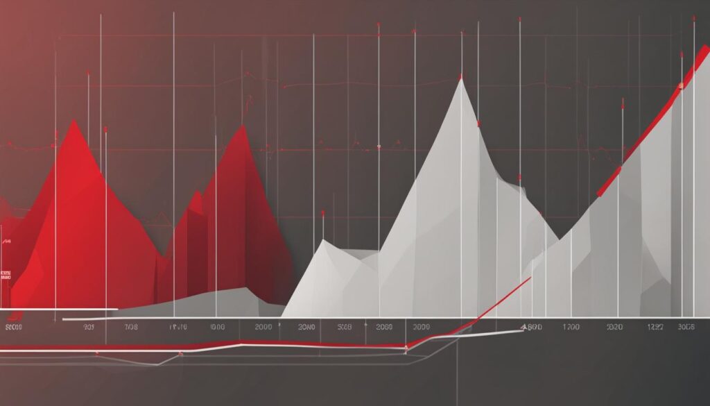 Credit History