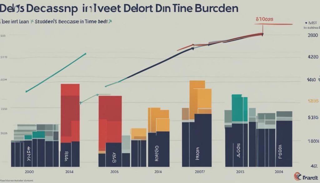 Debt Repayment Strategies for Students
