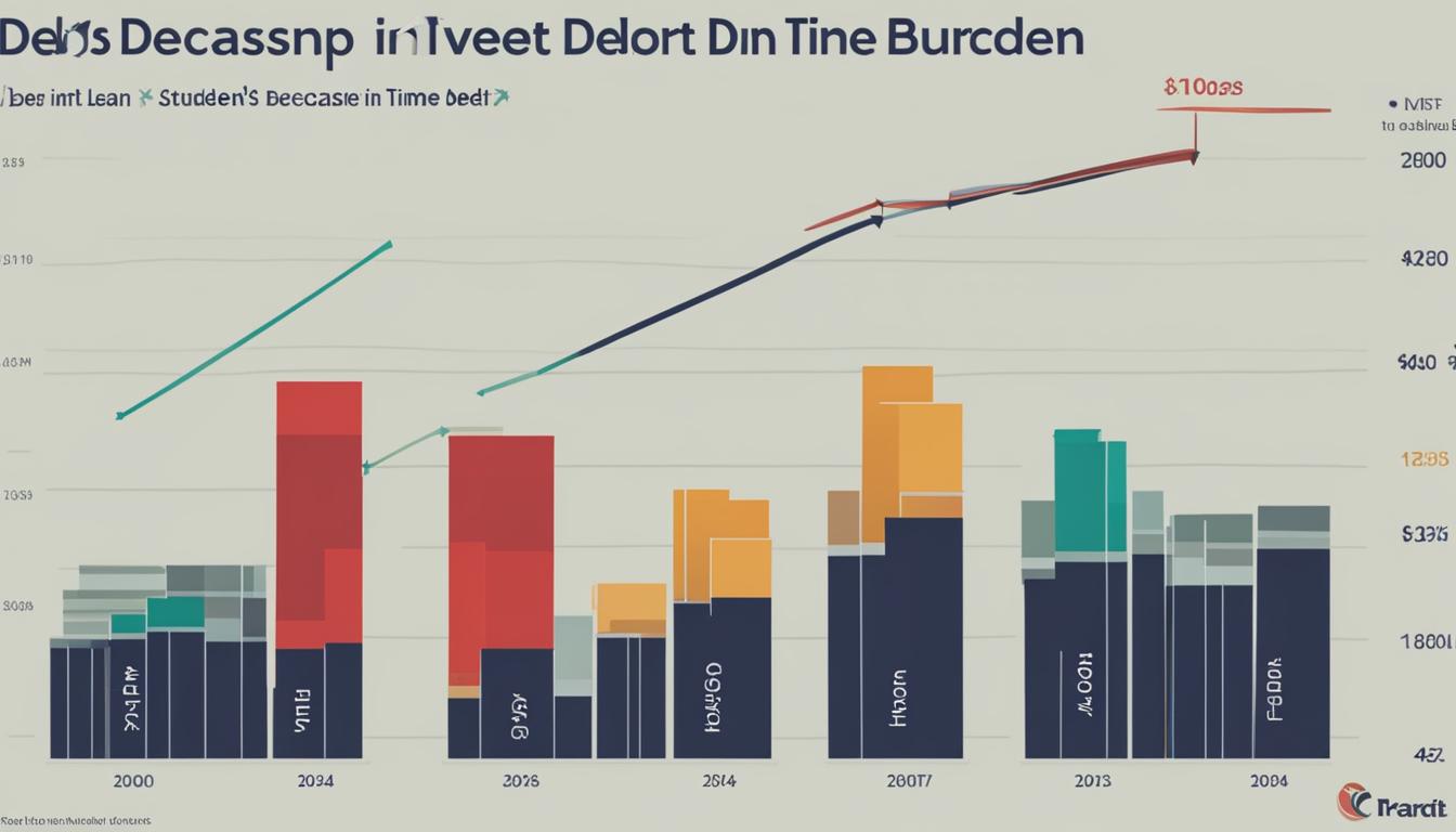 Debt Repayment Strategies for Students