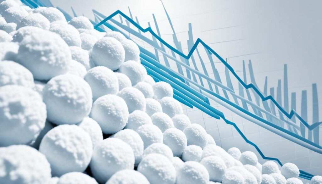 benefits of snowball method in long-term financial planning