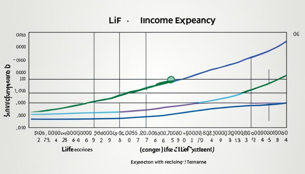 Factors influencing life expectancy