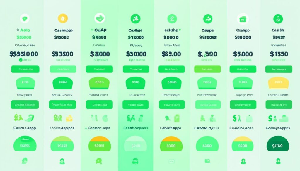 CashApp fees and transaction limits