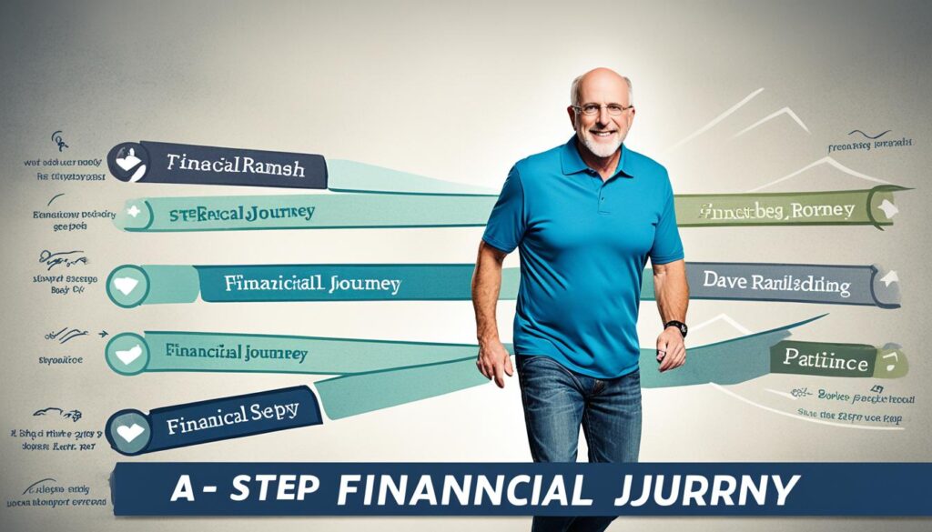 Dave Ramsey Baby Steps